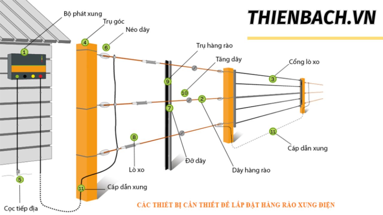tron-bo-thiet-bi-lap-hang-rao-xung-dien-003