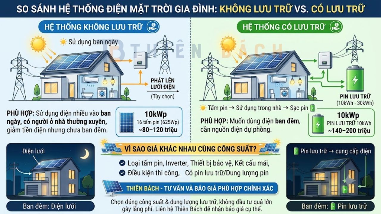 chi-phi-lap-dat-dien-nang-luong-mat-troi-khoang-bao-nhieu
